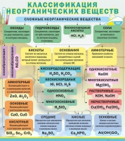 Стенд "Классификация неорганических веществ" - «globural.ru» - Тюмень