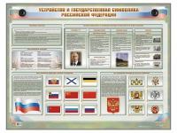 Интерактивный электрифицированный стенд "Устройство и государственная символика Российской Федерации" - «globural.ru» - Тюмень