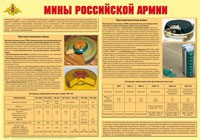 Плакат "Мины Российской армии" - «globural.ru» - Тюмень