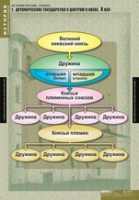 История. История России 6 класс (комплект таблиц) - «globural.ru» - Тюмень