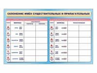 Фрагмент (демонстрационный) маркерный (двухсторонний) "Склонение имен существительных и прилагательных" - «globural.ru» - Тюмень