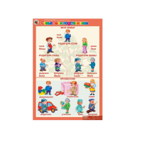 Комплект таблиц. Окружающий мир 5-6 лет. "Я познаю мир". - «globural.ru» - Тюмень