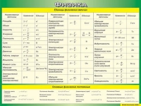 Таблица Единицы физических величин + Основные физические постоянные 1000*1400 винил - «globural.ru» - Тюмень