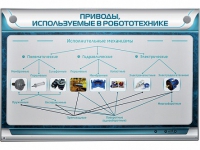 Электрифицированный стенд "Приводы, используемые в робототехнике" - «globural.ru» - Тюмень