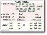 Русский язык. 2  класс. Комплект таблиц по русскому языку для начальной школы. Учебно наглядные пособия - «globural.ru» - Тюмень