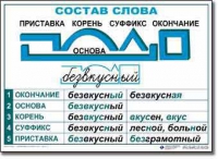  Русский язык. Основные правила и понятия. Комплект таблиц по русскому языку для начальной школы. - «globural.ru» - Тюмень