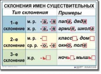 Русский язык. 4 класс. Комплект таблиц по русскому языку для начальной школы. Учебно-наглядные пособия - «globural.ru» - Тюмень