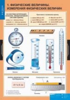Физика. 7 класс (комплект таблиц) - «globural.ru» - Тюмень
