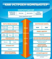 Стенд "Как устроен компьютер" - «globural.ru» - Тюмень