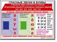 Русский язык. 1 класс. Комплект таблиц по русскому языку для начальной школы. Учебно-наглядные пособия - «globural.ru» - Тюмень