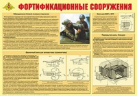 Плакат "Фортификационные сооружения" - «globural.ru» - Тюмень