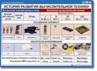 Основы информатики. Комплект таблиц по информатике для начальных классов, Учебно наглядные пособия. - «globural.ru» - Тюмень