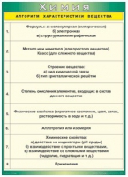 Таблица Алгоритм характеристики вещества 1000*1400 винил - «globural.ru» - Тюмень