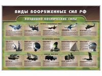 Стенд "Виды вооруженных сил РФ" - «globural.ru» - Тюмень