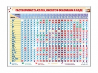 Электронно-справочный стенд "Растворимость кислот, оснований и солей в воде" адаптивный, с сенсорным пультом управления и планшетом со шрифтом Брайля (химия) - «globural.ru» - Тюмень