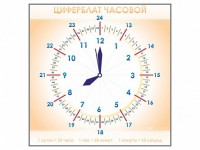 Панно демонстрационное маркерное "Циферблат часовой" - «globural.ru» - Тюмень
