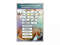 Стенд "Схема приготовления дрожжевого теста" - «globural.ru» - Тюмень