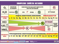 Таблица демонстрационная "Химические свойства металлов" (винил 100х140) - «globural.ru» - Тюмень