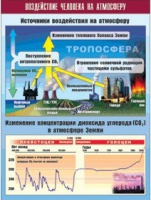 Таблица демонстрационная "Воздействие человека на атмосферу" (винил 100x140) - «globural.ru» - Тюмень