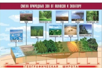 Таблица демонстрационная "Смена природных зон от полюсов к экватору" (винил 100x140) - «globural.ru» - Тюмень