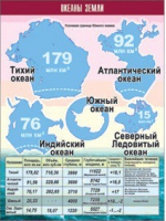Таблица демонстрационная "Океаны Земли" (винил 100x140) - «globural.ru» - Тюмень