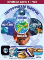 Таблица демонстрационная "Географическая оболочка и ее части" (винил 100x140) - «globural.ru» - Тюмень