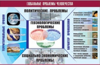 Таблица демонстрационная "Глобальные проблемы человечества" (винил 70x100) - «globural.ru» - Тюмень