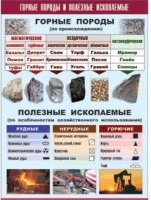 Таблица демонстрационная "Горные породы и полезные ископаемые" (винил 100x140) - «globural.ru» - Тюмень