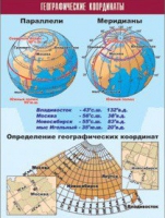Таблица демонстрационная "Географические координаты" (винил 70x100) - «globural.ru» - Тюмень
