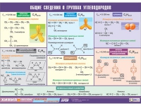 Таблица демонстрационная "Общие сведения о группах углеводородов" (винил 70х100) - «globural.ru» - Тюмень