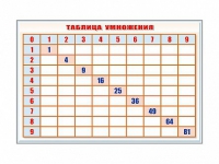 Фрагмент (демонстрационный) маркерный "Таблица умножения" - «globural.ru» - Тюмень