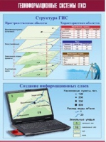 Таблица демонстрационная "Геоинформационные системы (ГИС)" (винил 100х140) - «globural.ru» - Тюмень