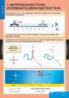 Физика. 9 класс (комплект таблиц) - «globural.ru» - Тюмень