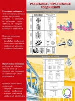 Стенд "Разъемные, неразъемные соединения" - «globural.ru» - Тюмень