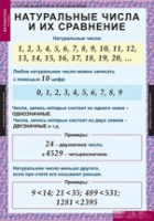 Математика 5 класс (комплект таблиц) - «globural.ru» - Тюмень