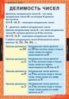Математика 6 класс (комплект таблиц) - «globural.ru» - Тюмень