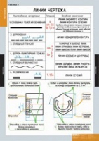 Черчение (комплект плакатов) - «globural.ru» - Тюмень