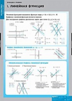 Математика Функции и графики (комплект таблиц) - «globural.ru» - Тюмень