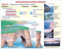 Плакаты и таблицы по геoграфии России - «globural.ru» - Тюмень