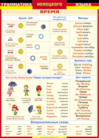 Таблица Грамматика немецкого языка. Время 1000*1400 винил - «globural.ru» - Тюмень