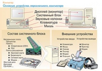 Плакаты и таблицы по информатике - «globural.ru» - Тюмень