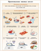 Плакаты и таблицы по кулинарии - «globural.ru» - Тюмень