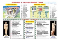 Плакаты и таблицы по мировой художественной культуре - «globural.ru» - Тюмень