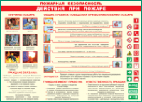 Таблица Действия при пожаре	 1000*1400 винил - «globural.ru» - Тюмень