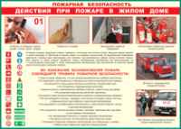 Таблица Действия при пожаре в жилом доме 1000*1400 винил - «globural.ru» - Тюмень