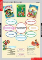 Литературное чтение 1 класс (комплект таблиц) - «globural.ru» - Тюмень