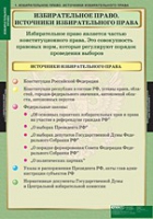 Правоведение. Избирательное право (комплект таблиц) - «globural.ru» - Тюмень
