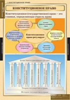 Правоведение. Конституционное право (комплект таблиц) - «globural.ru» - Тюмень