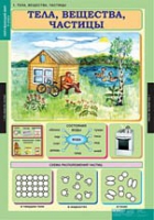 Окружающий мир 3 класс (комплект таблиц) - «globural.ru» - Тюмень