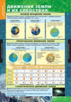 География. Начальный курс 6 класс (комплект таблиц) - «globural.ru» - Тюмень